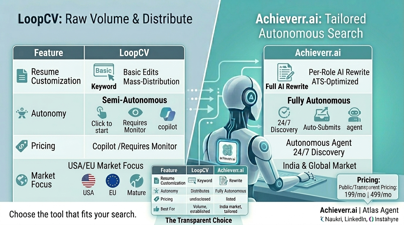 LoopCV Comparison